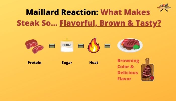 Maillard Reaction Science