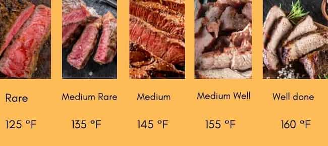 Steak Temperature doneness chart