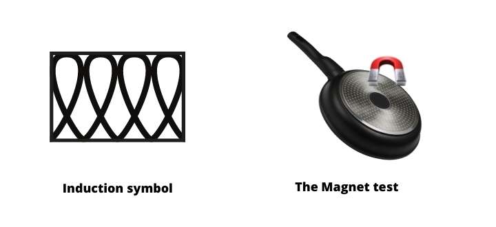 can you use hard anodized cookware on induction. Magnet test