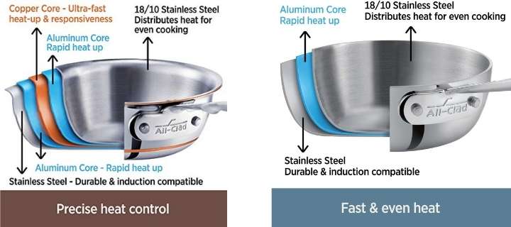 tri-ply and 5-ply. Does Stainless steel work on induction