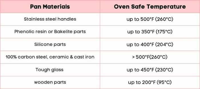 how to know if a pan is oven safe