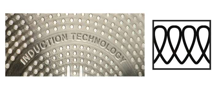 will my cookware work on induction