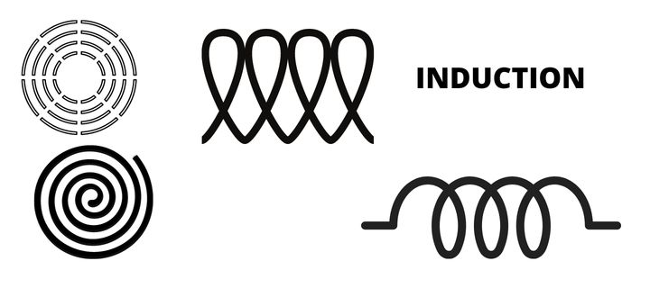 what is induction ready cookware? How to know if the cookware is induction compatible