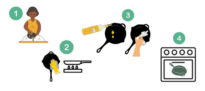 what is seasoning? how to season a cast iron