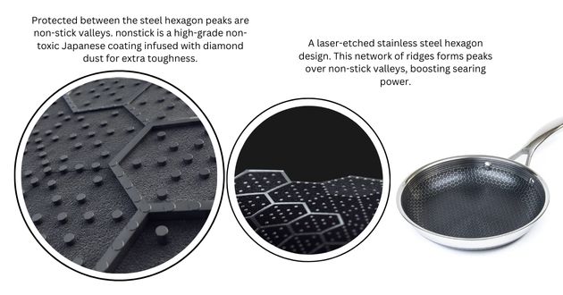 Unique design of Hexclad Cookware