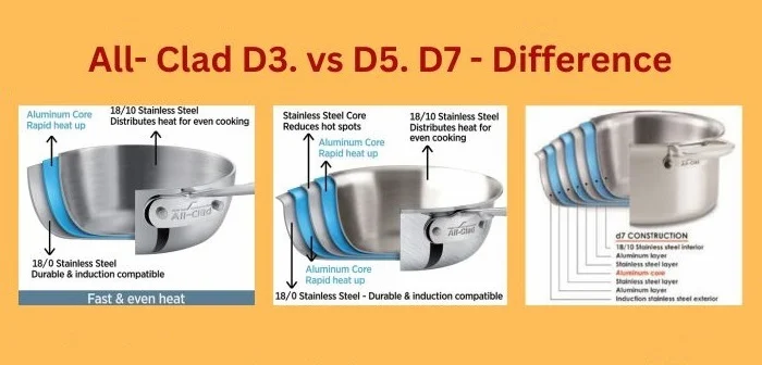 All-Clad D3 vs. D5 vs. D7